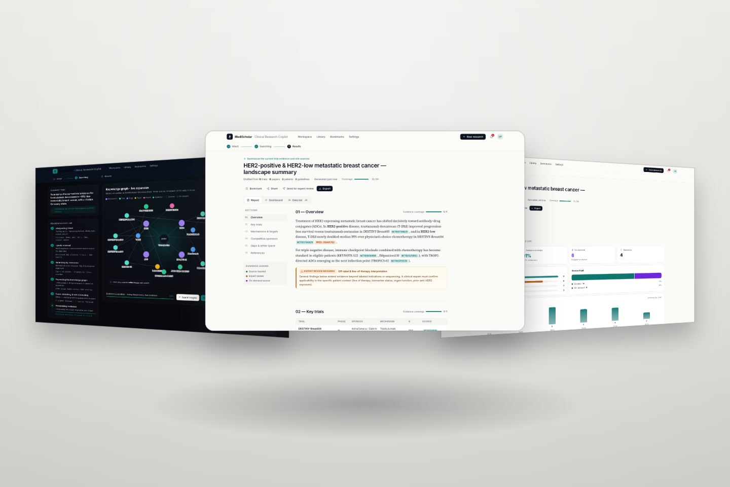 MediScholar — evidence report, live knowledge graph, and analytics dashboard